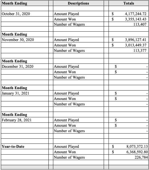 Gamber FY 21_october