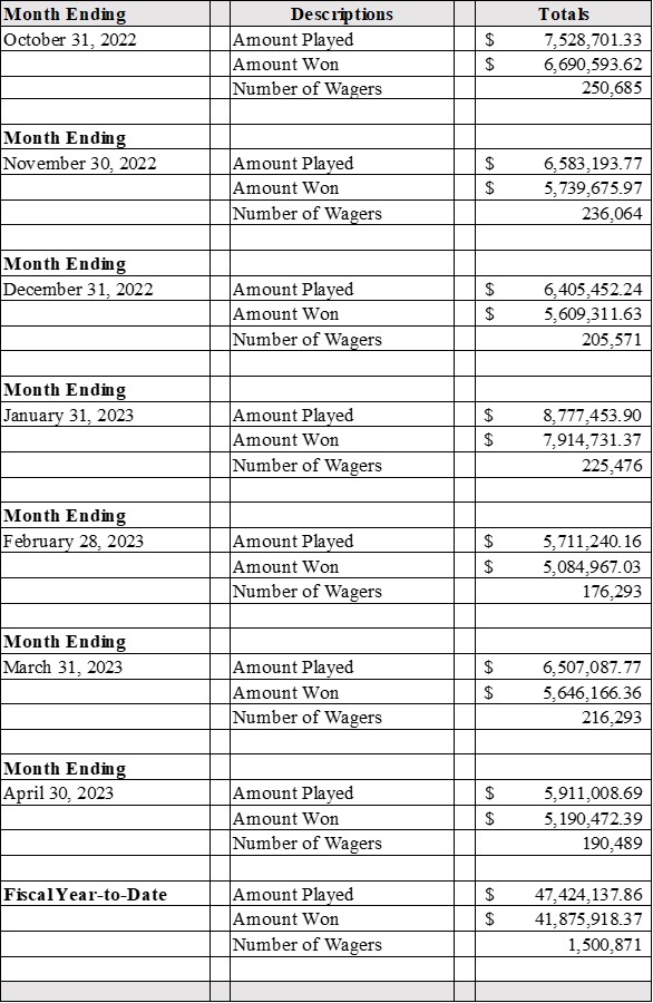 FY 2023 MONTHLY GAMBETDC REPORT (UNAUDITED)